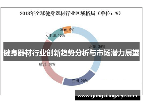健身器材行业创新趋势分析与市场潜力展望