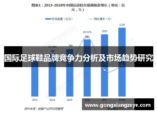 国际足球鞋品牌竞争力分析及市场趋势研究