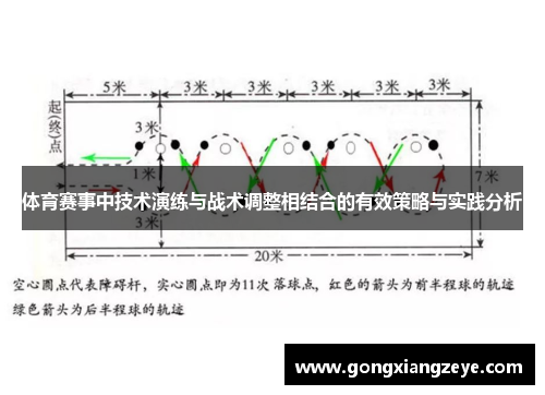 体育赛事中技术演练与战术调整相结合的有效策略与实践分析